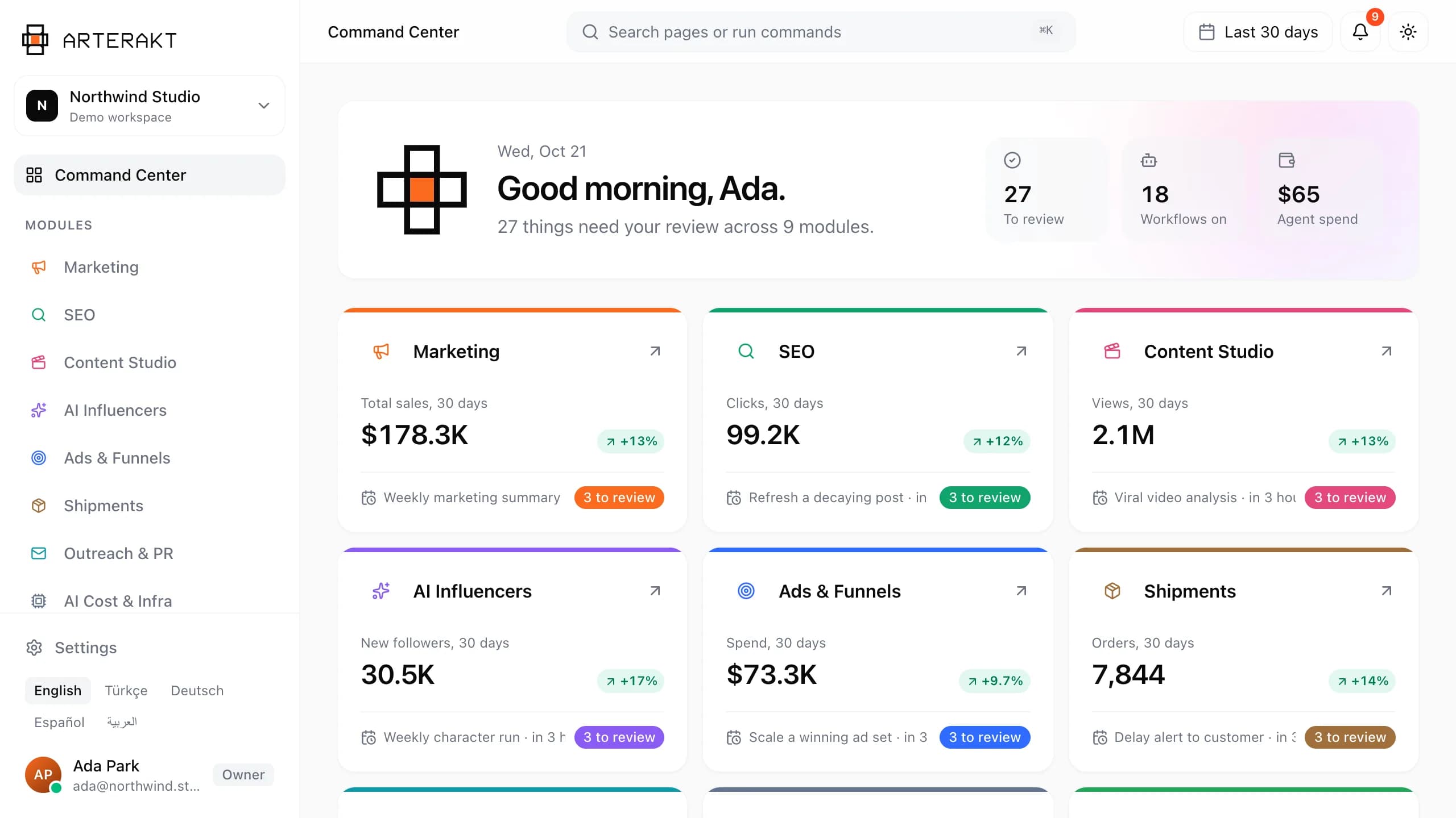 Demo dal vivo di Arterakt, Command Center: un saluto del mattino, 27 elementi da rivedere in nove moduli e una card KPI per ogni modulo.