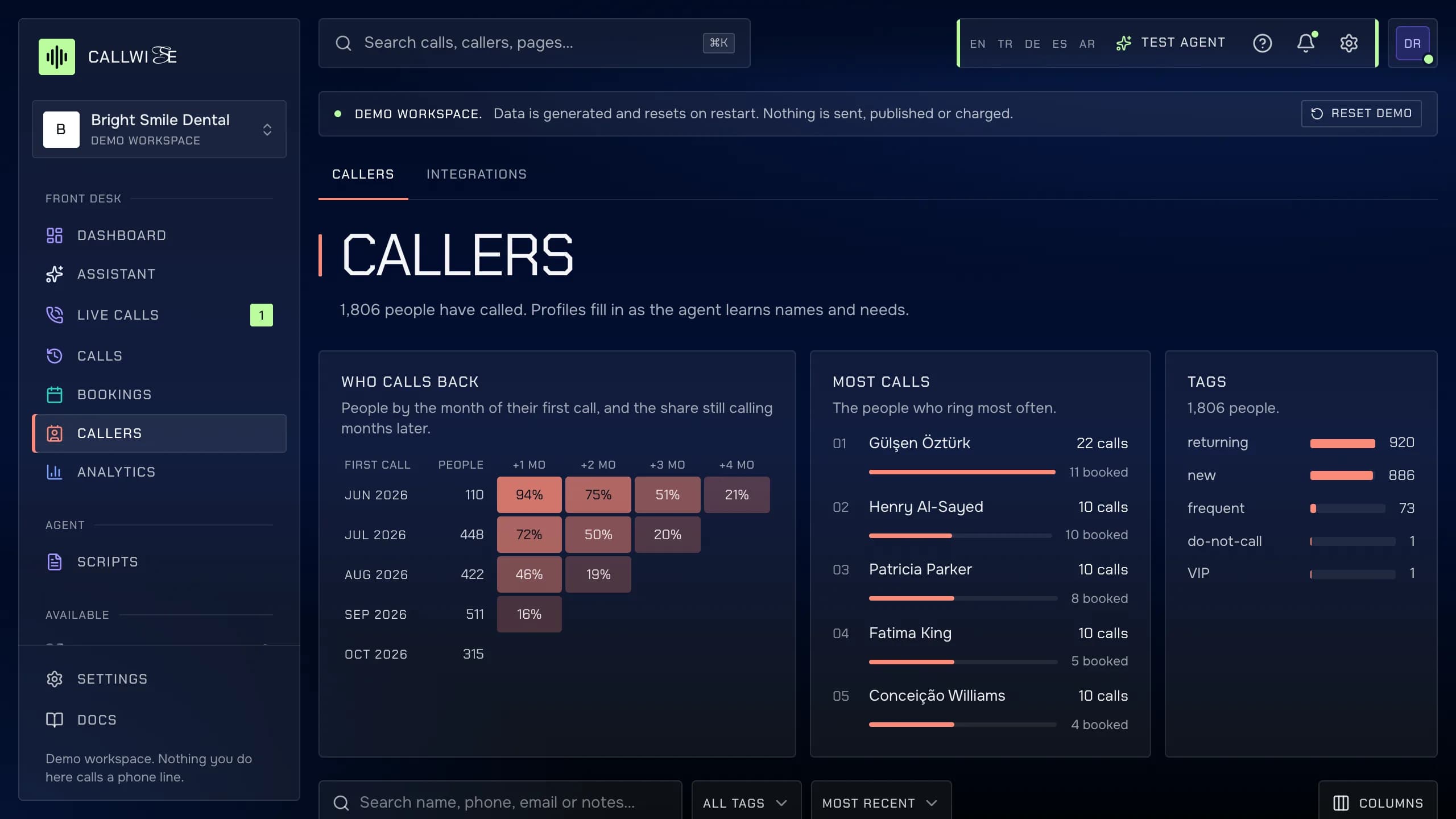 Callwise live demo, Callers page: who calls back by month of first call, the people who call most, and caller tags.