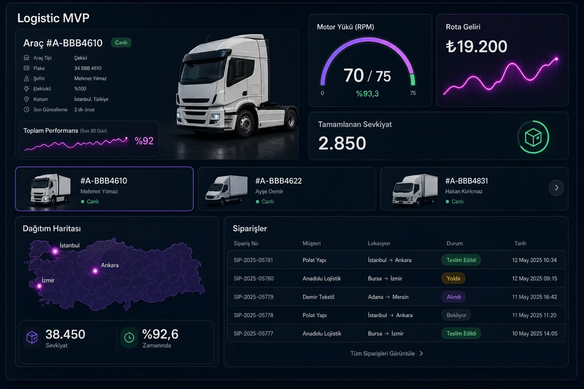 Logistic MVP