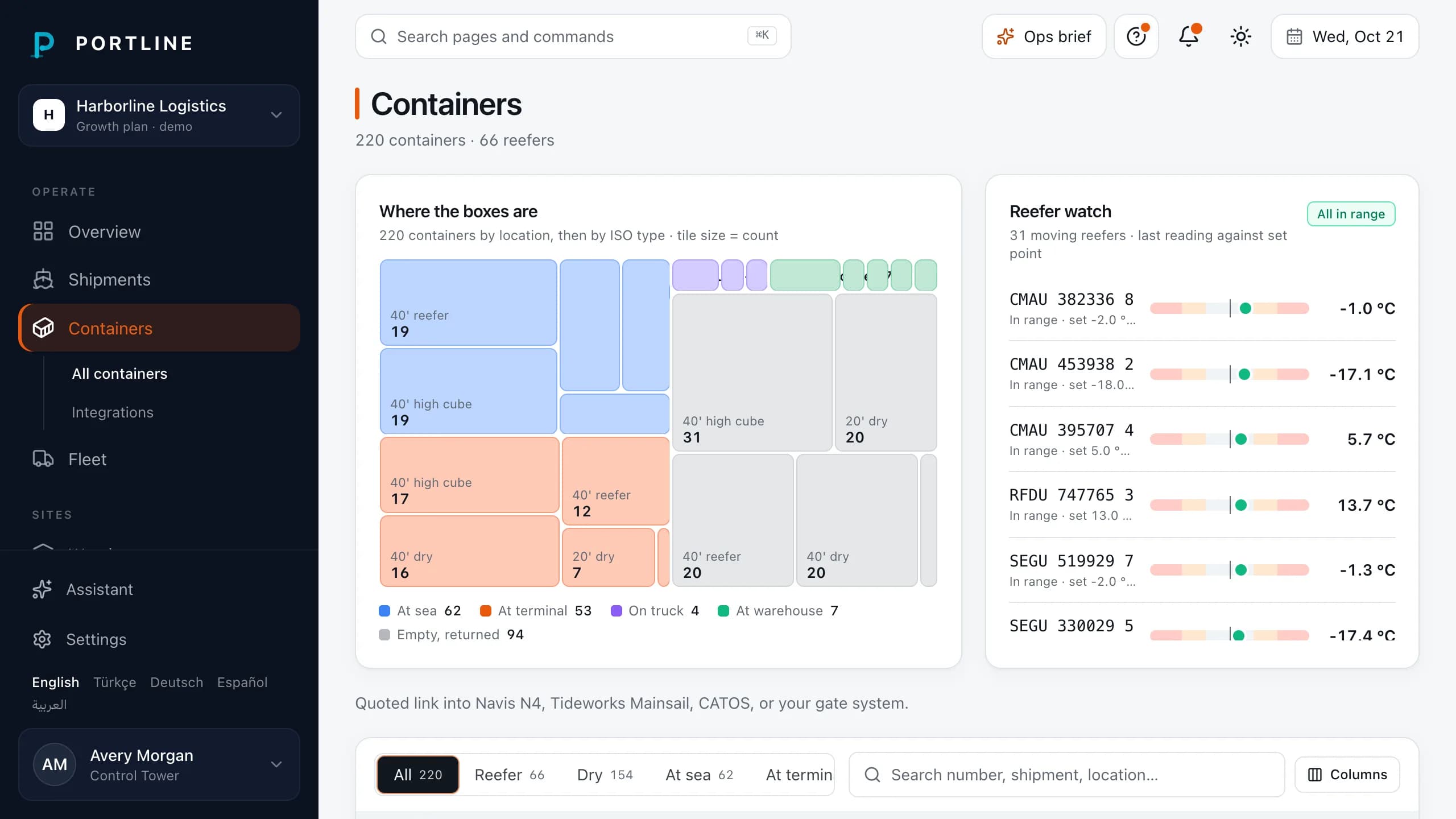 Live-Demo von Portline, Seite Container: eine Treemap, die zeigt, wo die Container nach Standort und ISO-Typ stehen, daneben die Reefer-Überwachung mit der letzten Temperatur jedes Reefers im Vergleich zum Sollwert.