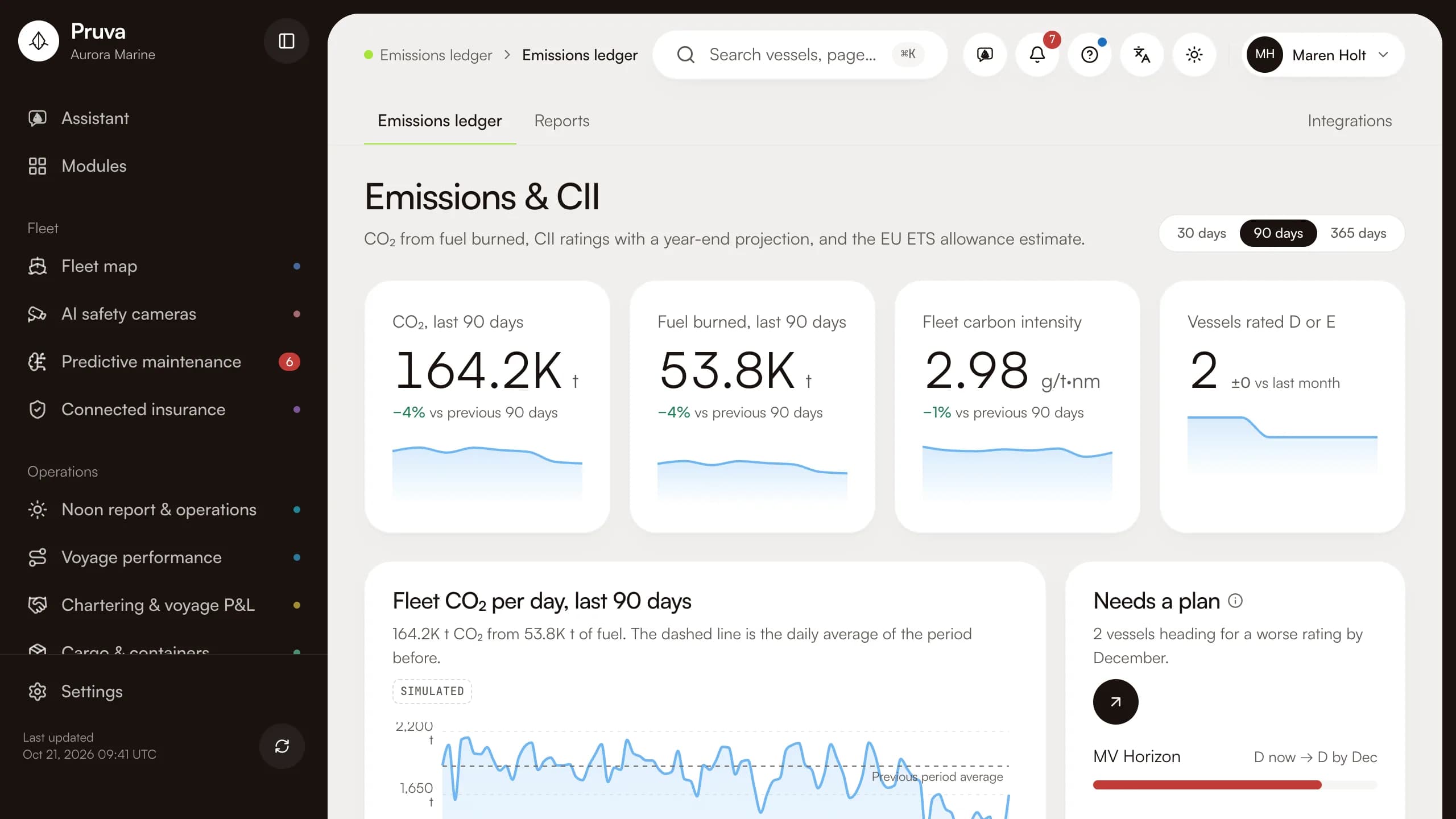 Live-Demo von Pruva, Seite Emissionen & CII: CO2-Ausstoß und Kraftstoffverbrauch der letzten 90 Tage, CO2-Intensität der Flotte und Schiffe mit Rating D oder E, dazu der tägliche CO2-Ausstoß der Flotte und die Schiffe, die einen Plan brauchen.