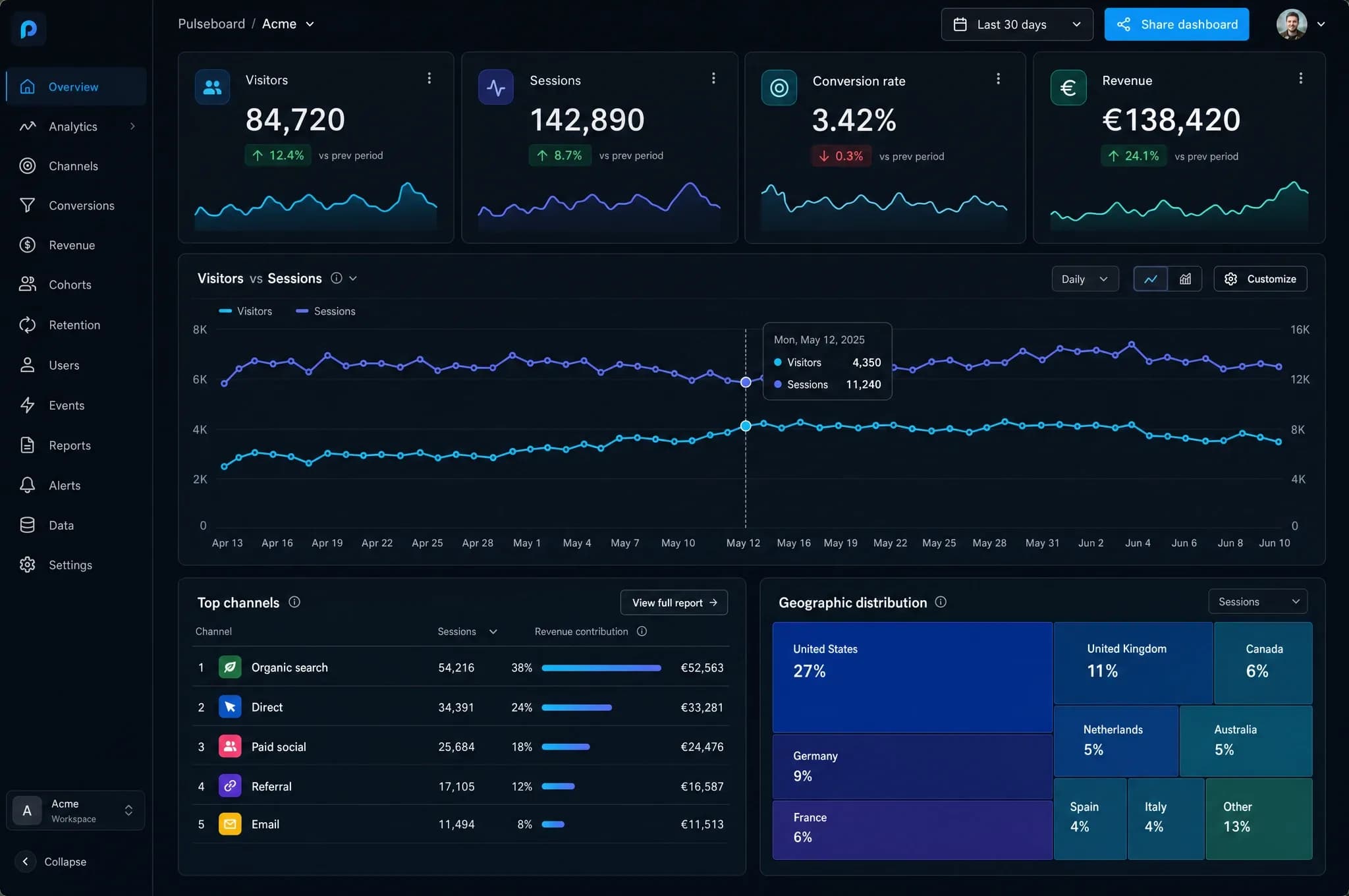 PulseBoard