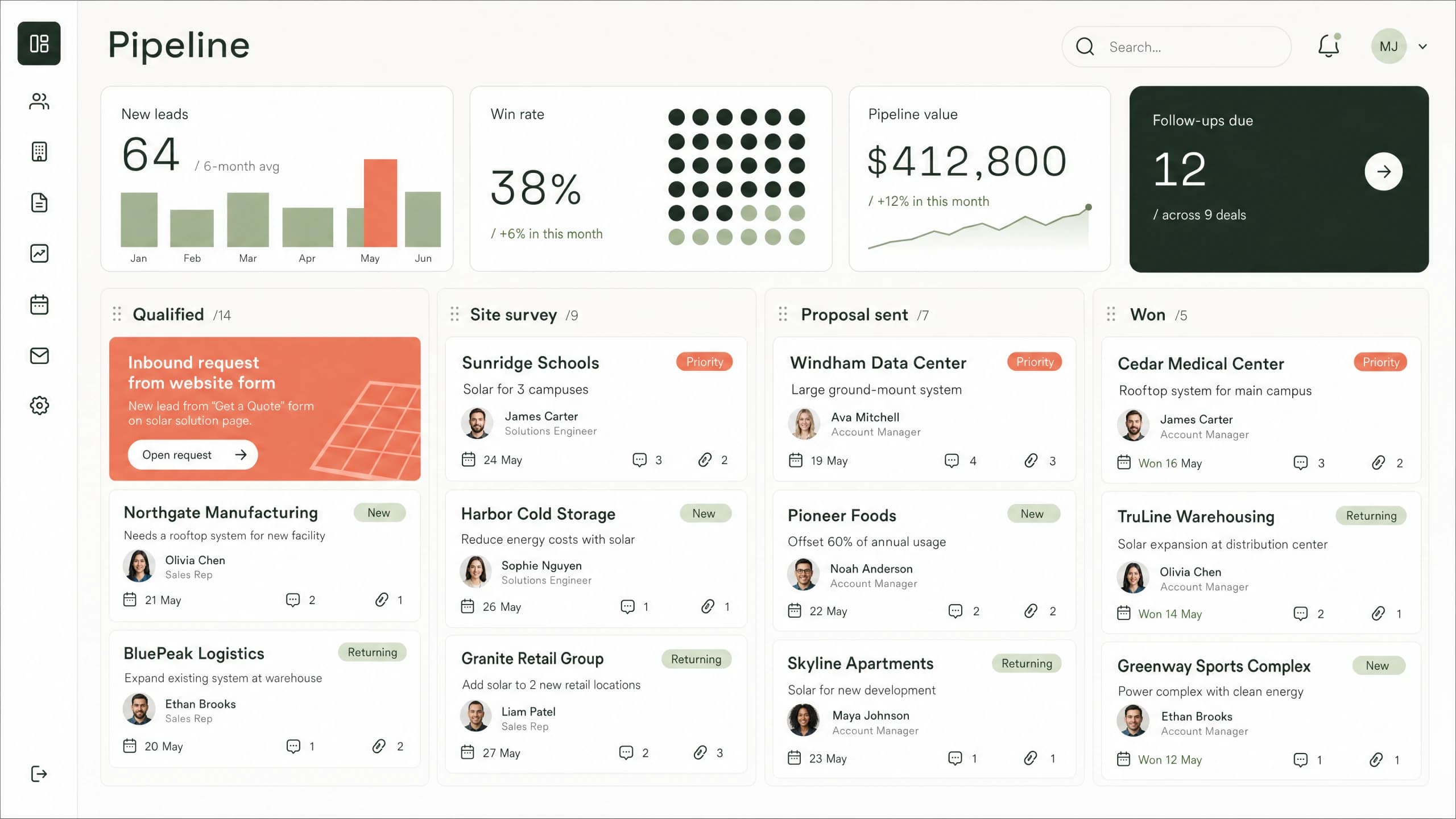 Concept di dashboard per le vendite B2B: segue ogni trattativa dal primo lead al contratto firmato, così nessun follow-up si perde; una board di pipeline con tasso di chiusura, valore della pipeline e follow-up in scadenza.