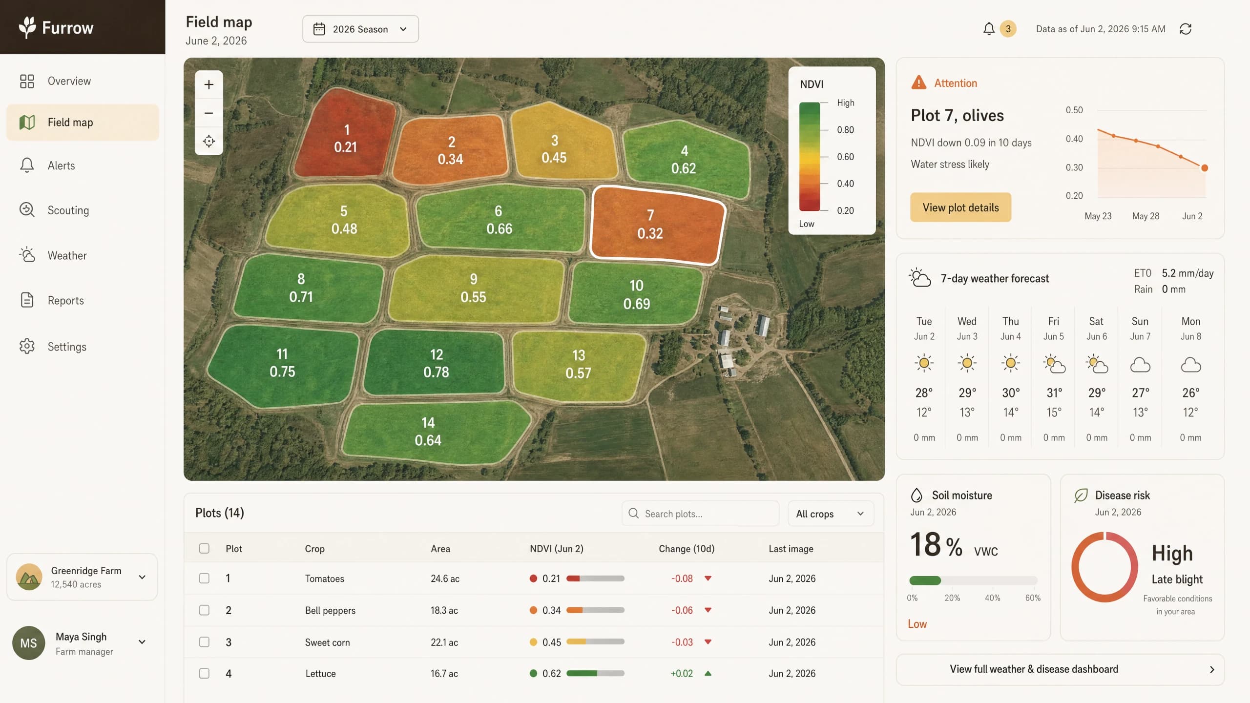 Dashboard-Konzept für satellitengestütztes Feldmonitoring: erkennt Stress im Bestand Schlag für Schlag, bevor er Ertrag kostet; Felder nach Pflanzengesundheit eingefärbt, mit Trockenstress-Warnung und Wetterleiste.