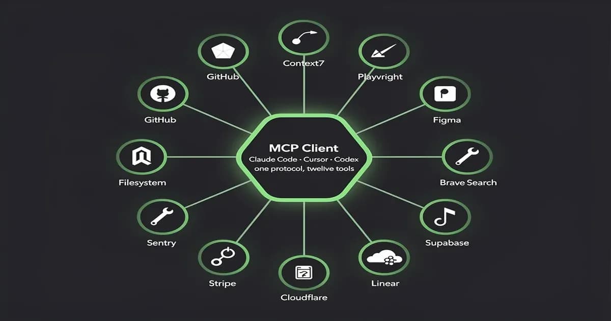15 Best MCP Servers for Claude Code, Cursor, and Codex (2026): What We Actually Install