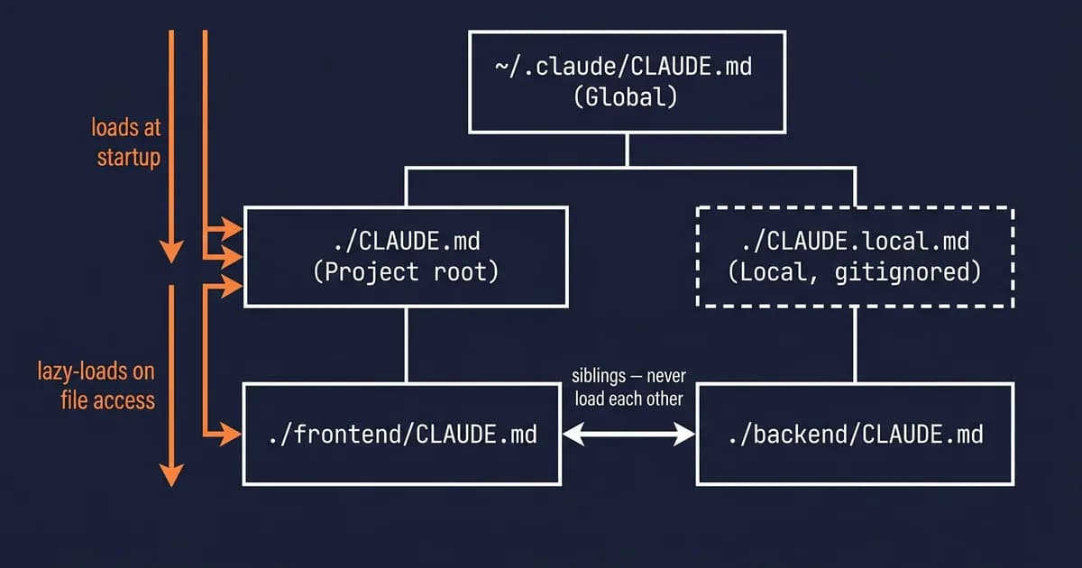 Mejores Prácticas para CLAUDE.md: 9 Reglas para que Claude Code Te Haga Caso (2026)