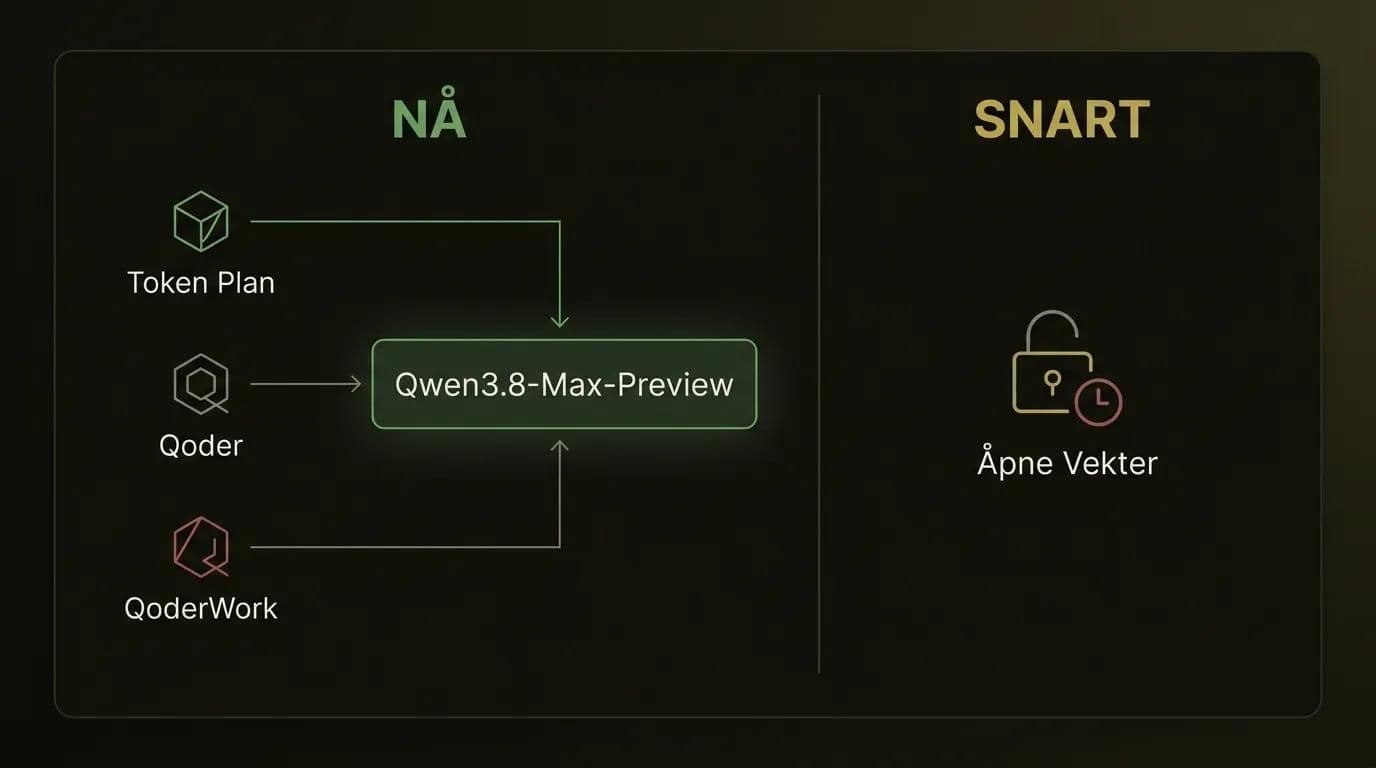 Slik får du tilgang til Qwen3.8-Max-Preview i dag, og hva åpne vekter vil tilføre senere