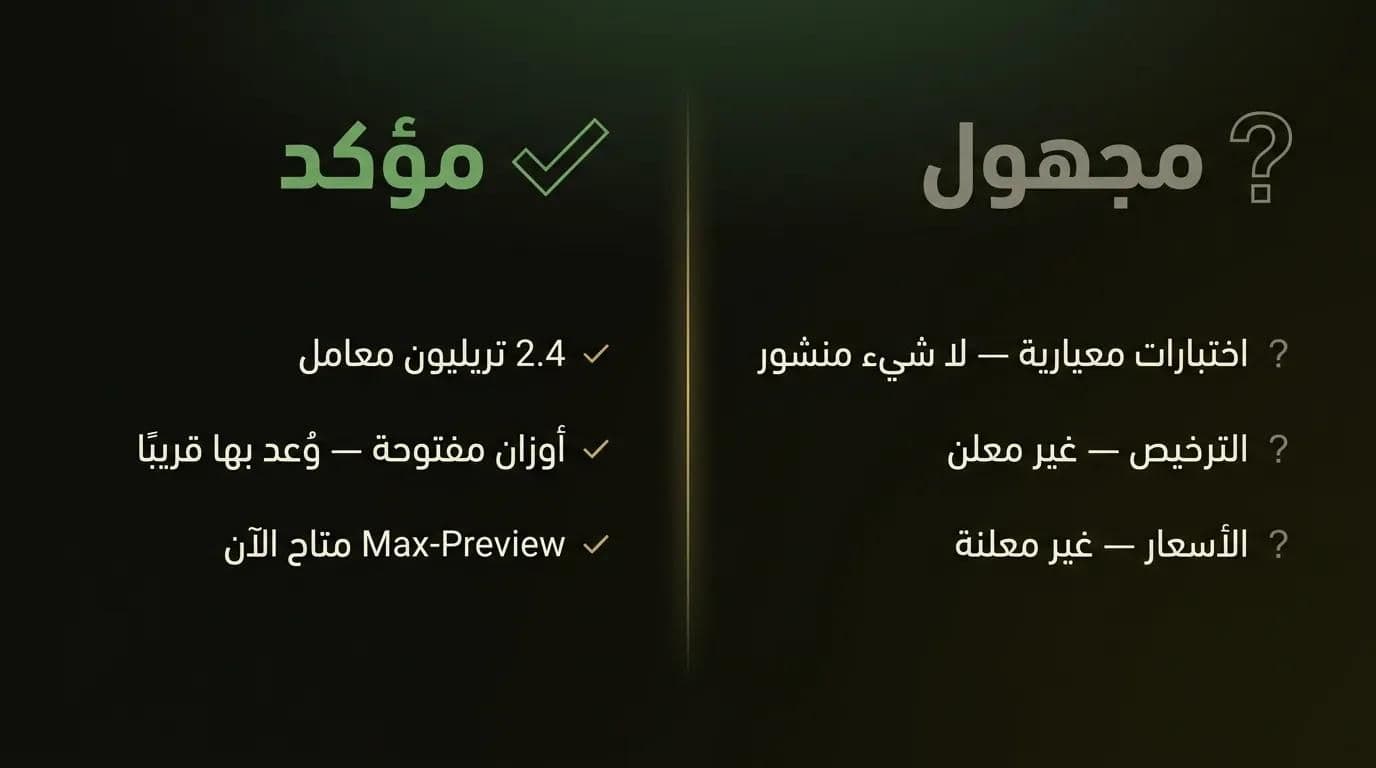 ما هو مؤكد بشأن Qwen3.8 مقابل ما لم تنشره علي بابا بعد