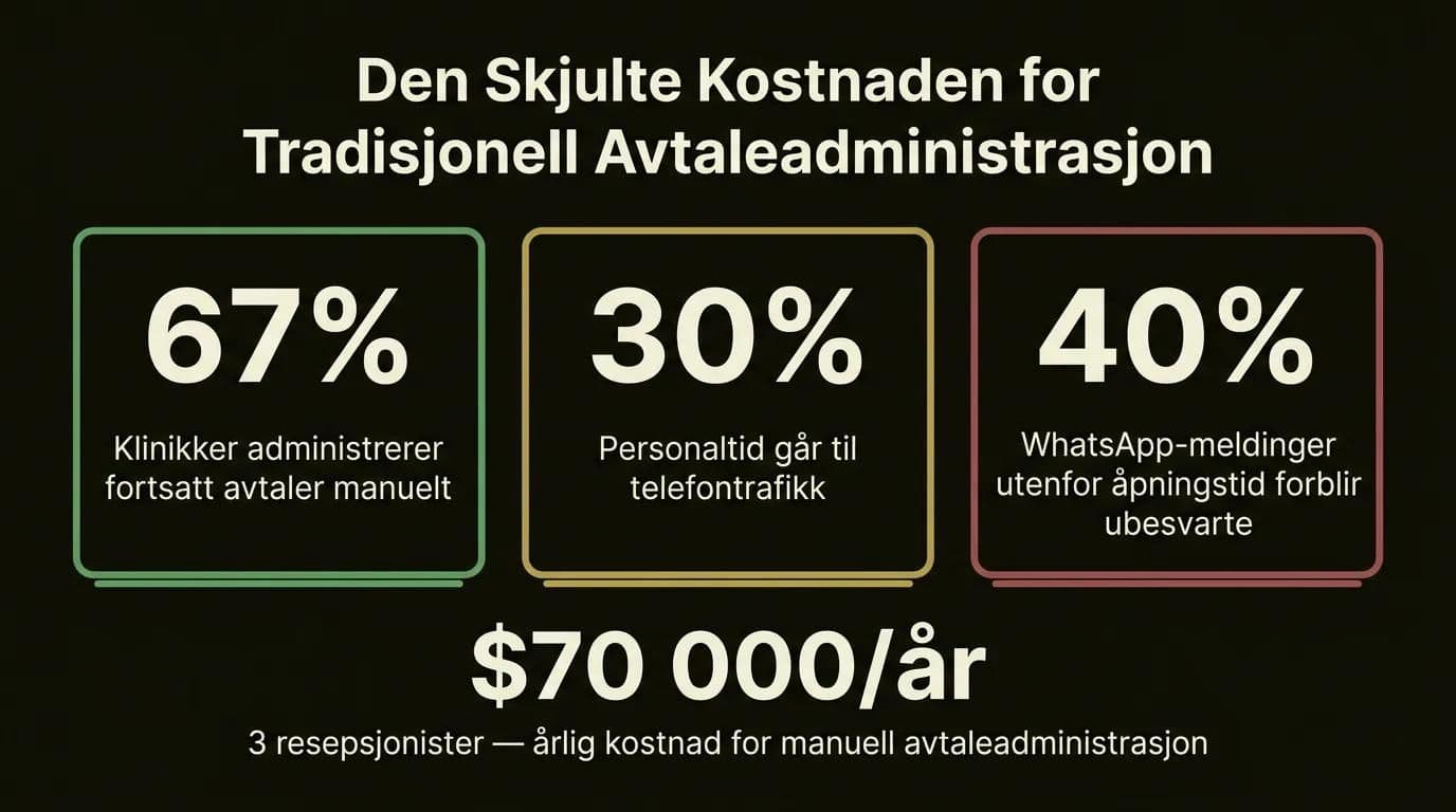 Infografikk: Skjulte kostnader ved tradisjonell avtaleadministrasjon på sykehus