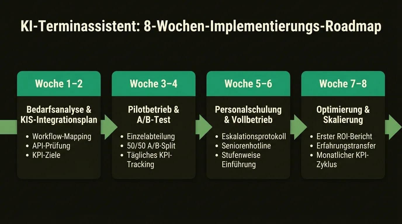 Infografik: 8-Wochen-Implementierungs-Roadmap für KI-Terminassistenten im Krankenhaus