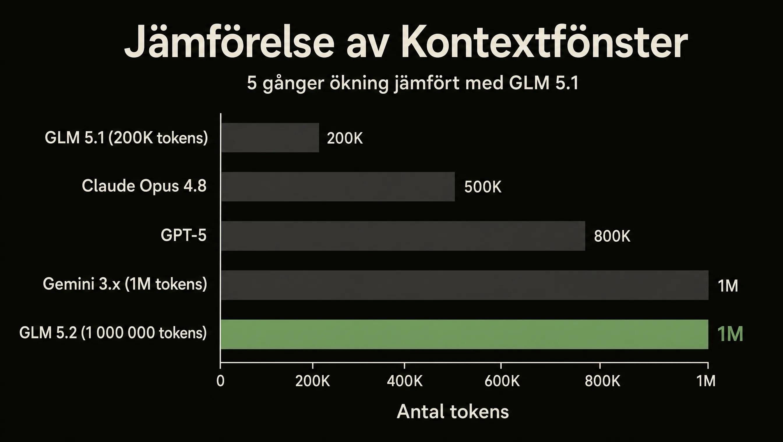 Hoe GLM 5.2 te koppelen aan Claude Code en Cline-codeeragents