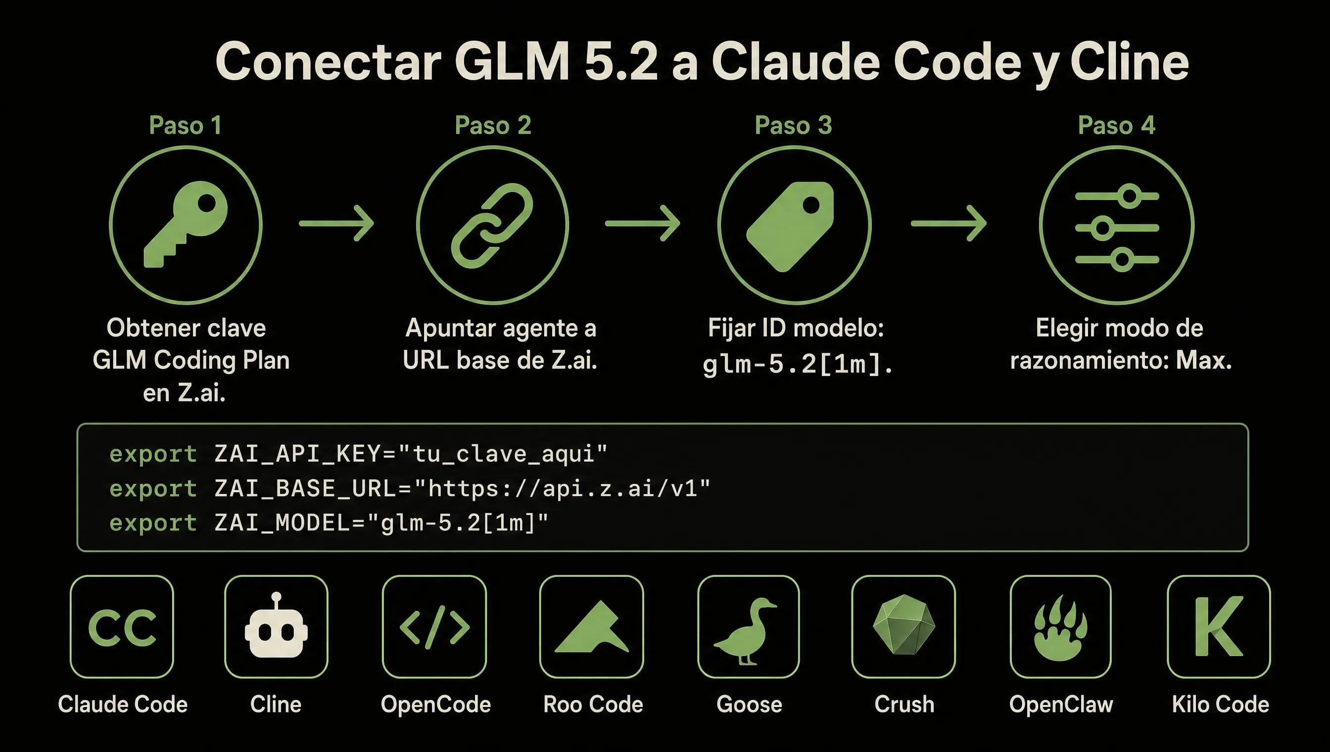 Dimensione della finestra di contesto di GLM 5.2 rispetto a GLM 5.1 e ai principali LLM frontier