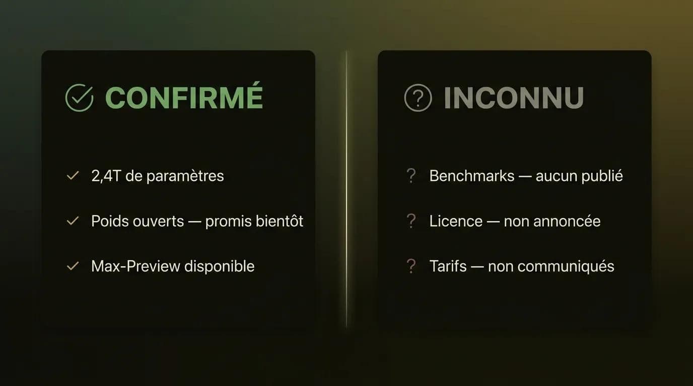 Ce qui est confirmé sur Qwen3.8 face à ce qu'Alibaba n'a pas encore publié