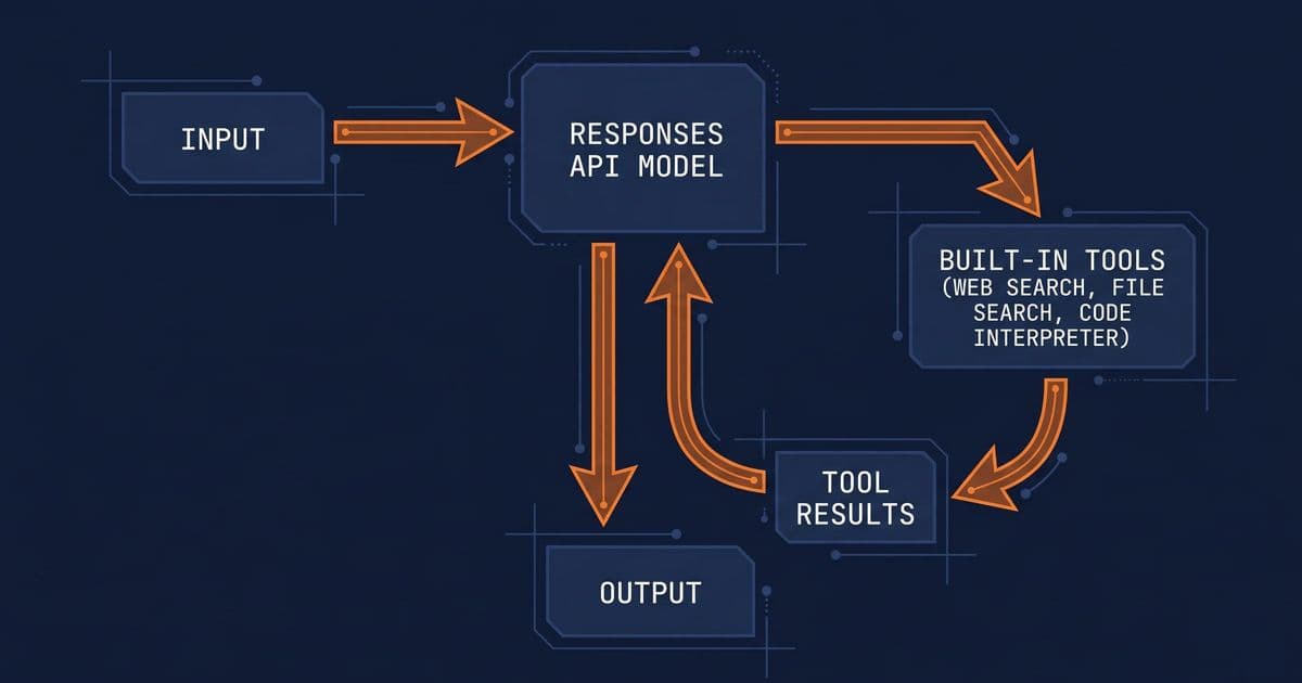 OpenAI Responses API Tutorial: 14 Runnable Examples for Python Developers