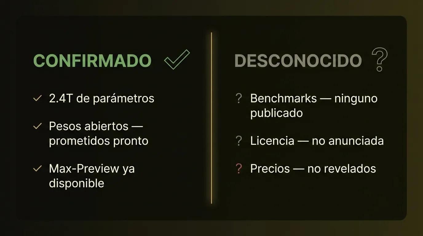 Lo que está confirmado sobre Qwen3.8 frente a lo que Alibaba todavía no ha publicado
