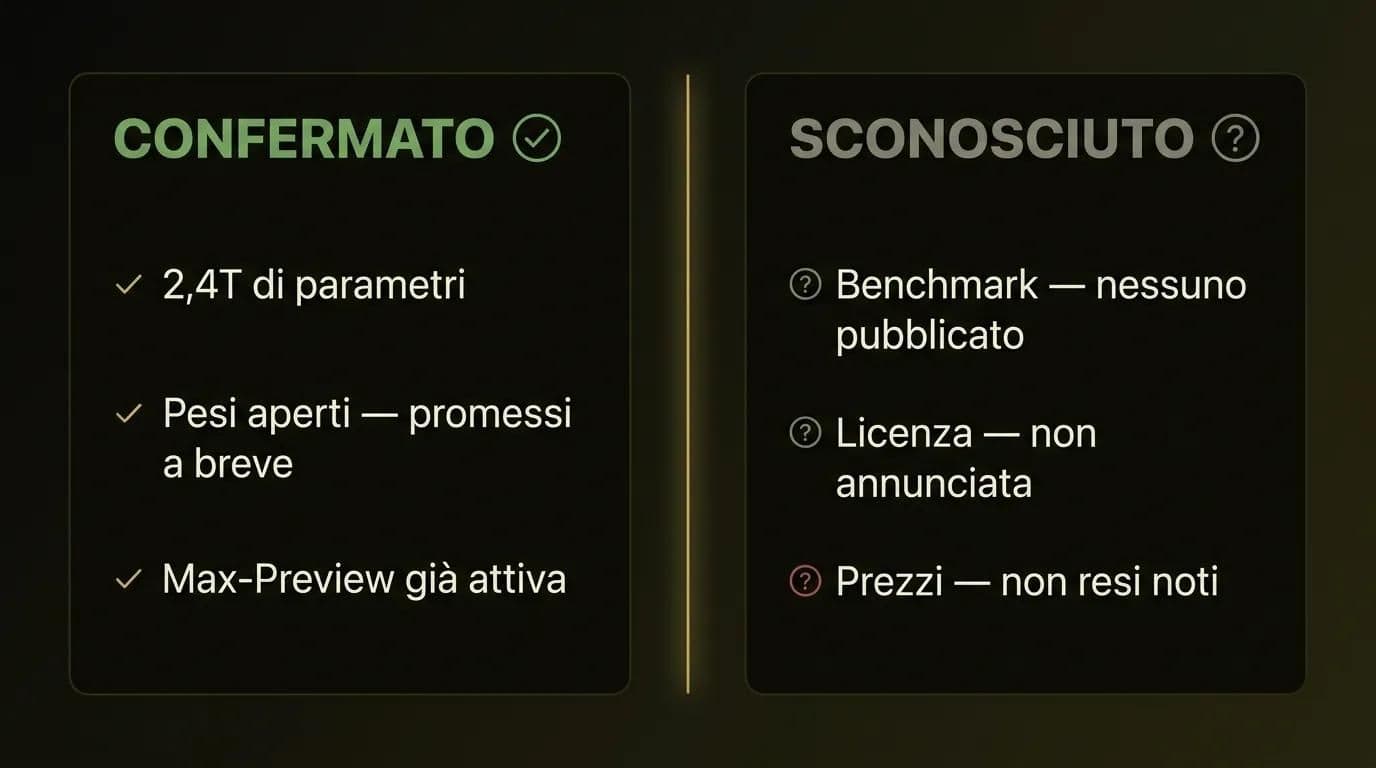 Cosa è confermato su Qwen3.8 rispetto a cosa Alibaba non ha ancora pubblicato