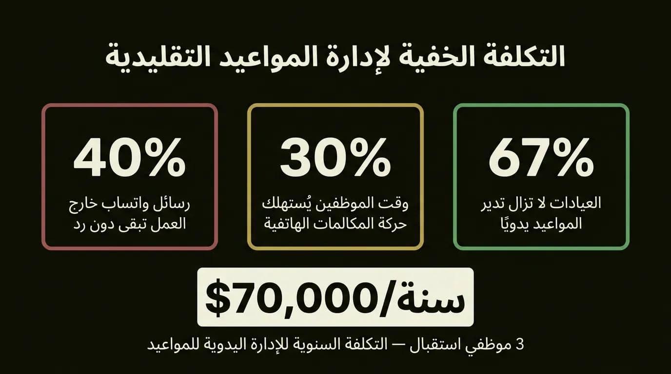 انفوغرافيك: التكاليف الخفية لإدارة المواعيد التقليدية في المستشفيات