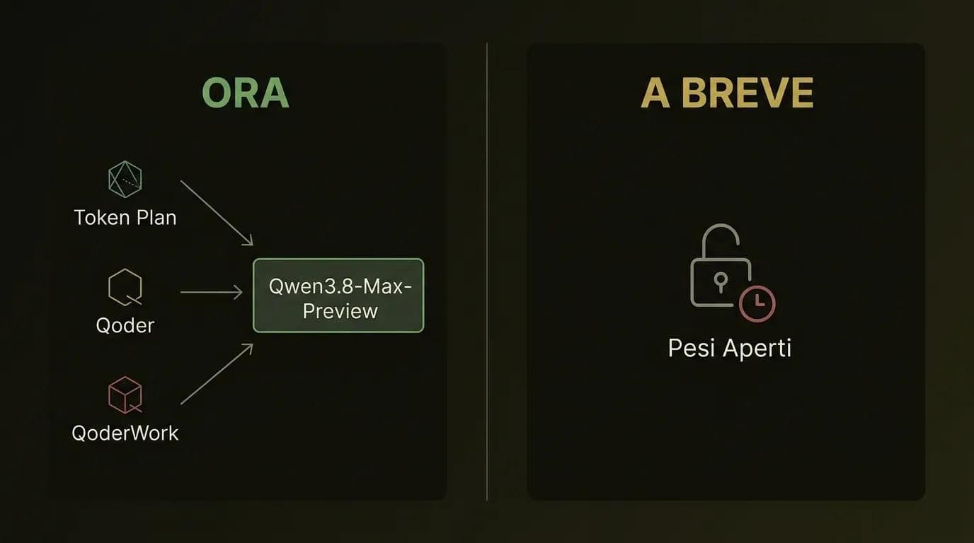 Come accedere oggi a Qwen3.8-Max-Preview e cosa aggiungeranno i pesi aperti più avanti