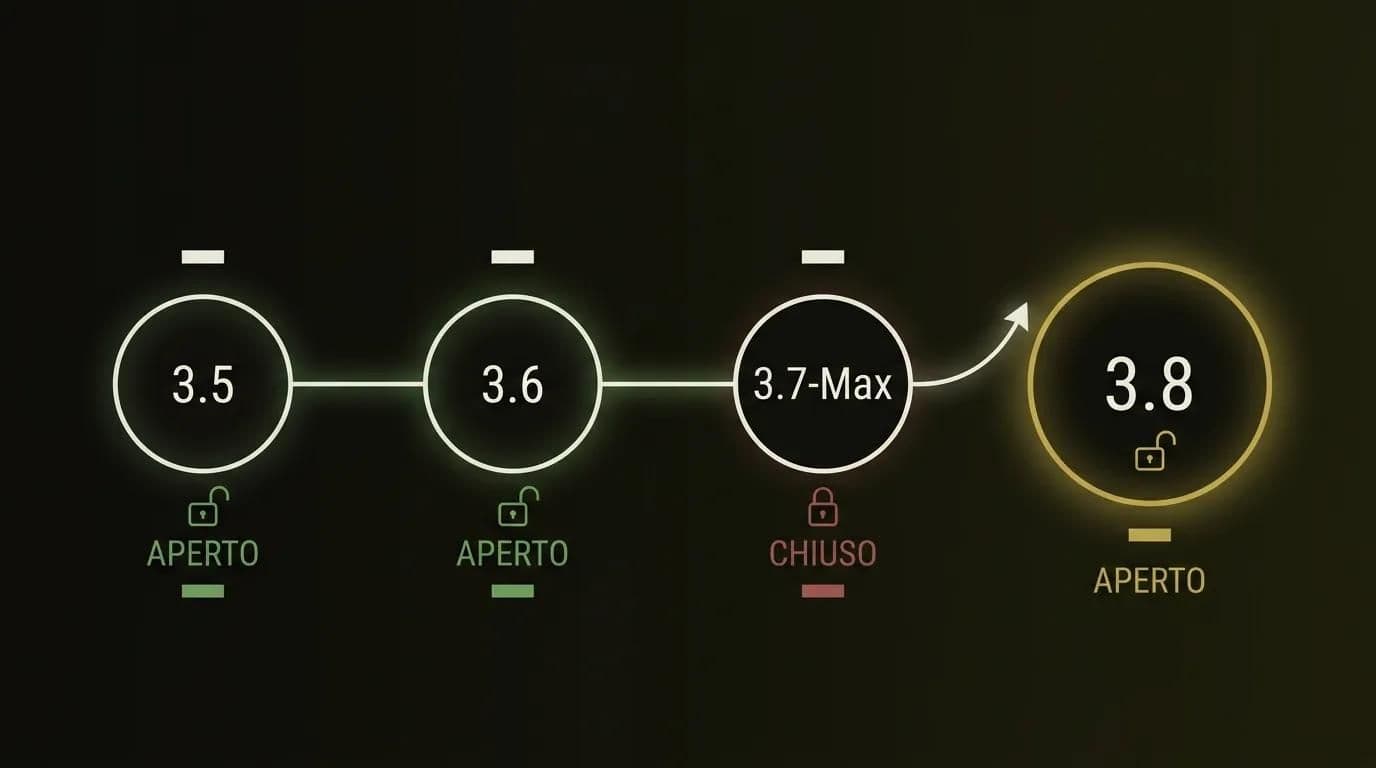Cronologia della strategia open-weight di Qwen, dal passaggio a pesi chiusi di 3.7-Max all'inversione di Qwen3.8
