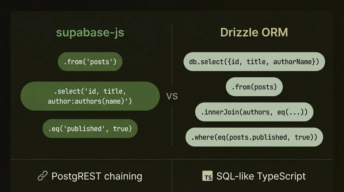 supabase-js vs Drizzle: the same Postgres join query written both ways.