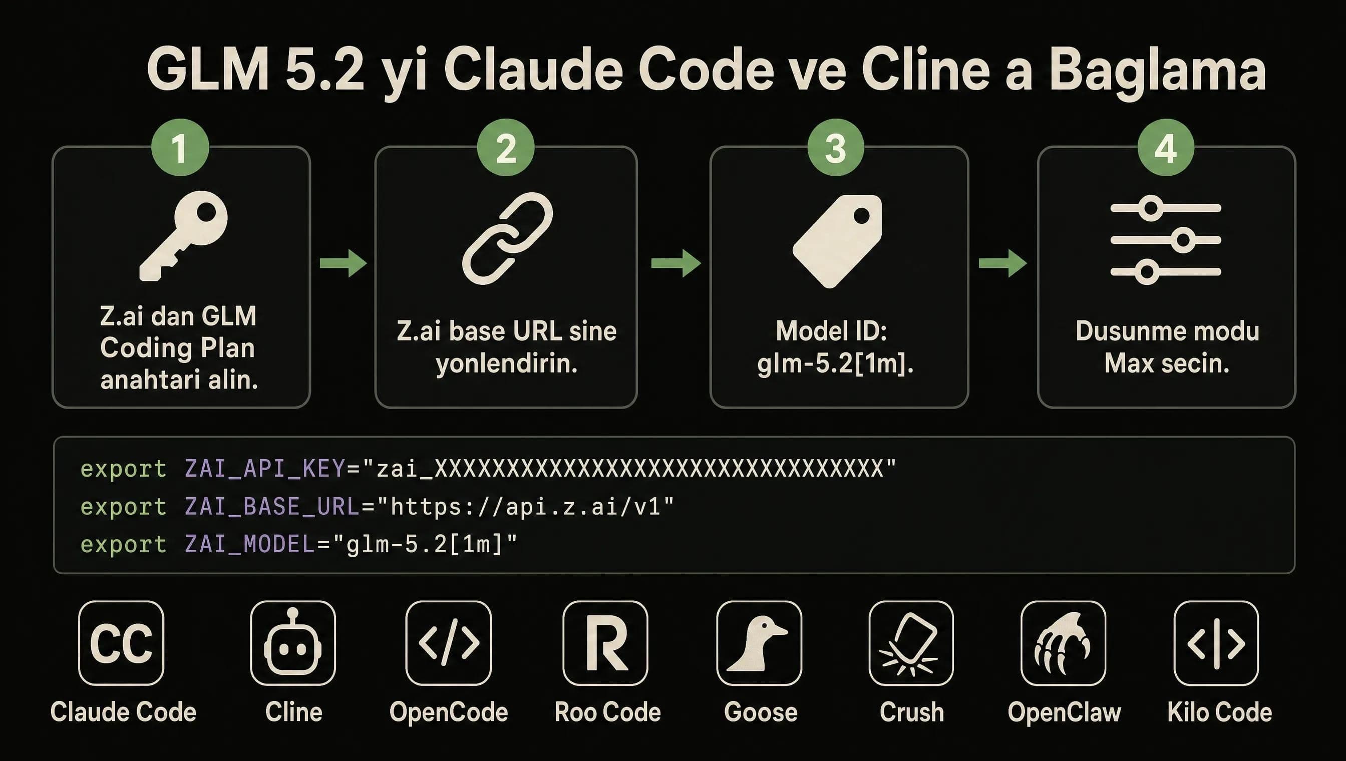 GLM 5.2'yi Claude Code ve Cline kodlama agent'larına nasıl bağlarsınız