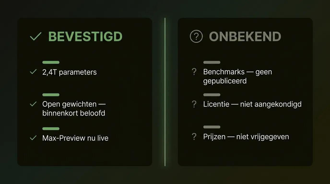 Wat er bevestigd is over Qwen3.8 versus wat Alibaba nog niet heeft gepubliceerd