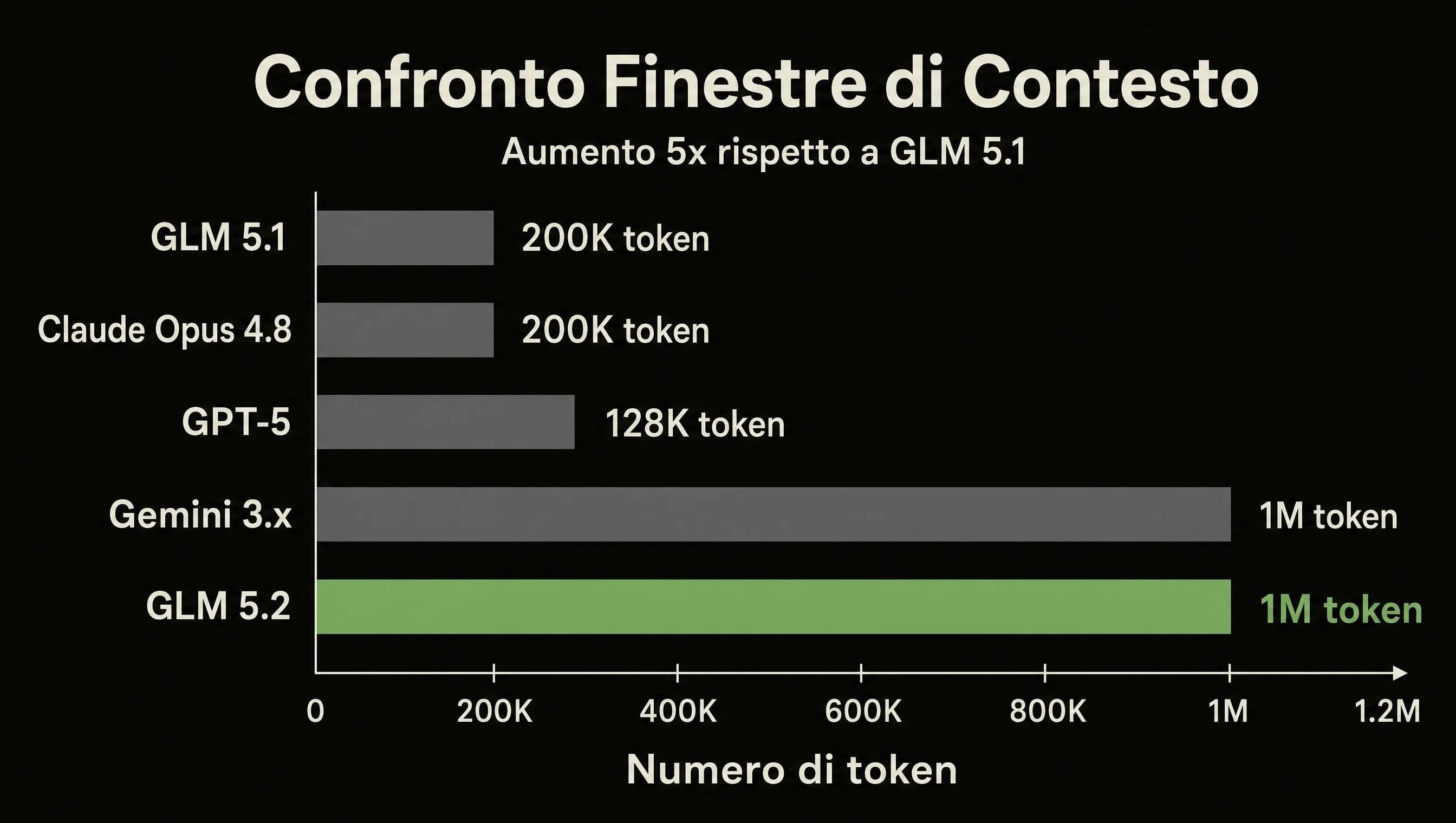 Cómo conectar GLM 5.2 a los agentes de código Claude Code y Cline