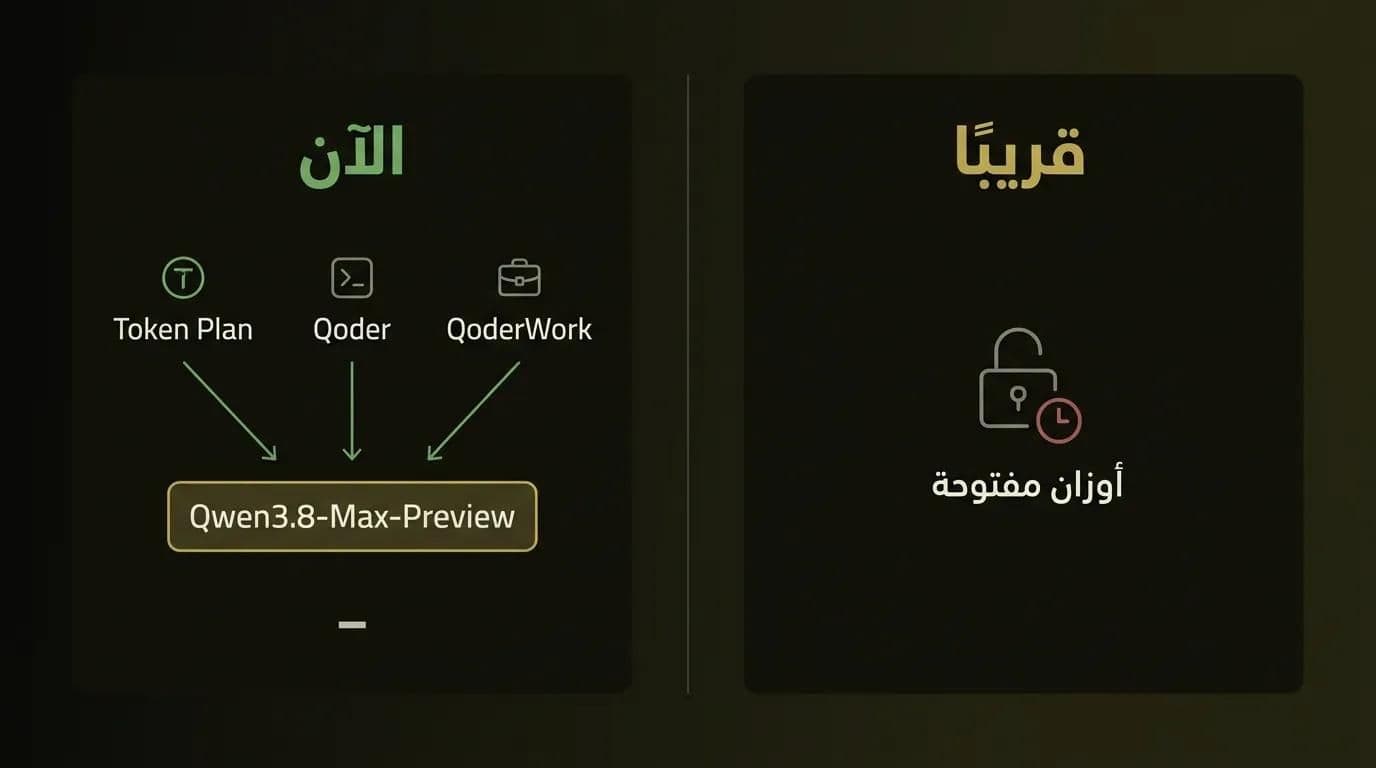كيف تصل إلى Qwen3.8-Max-Preview اليوم وما الذي ستضيفه الأوزان المفتوحة لاحقًا