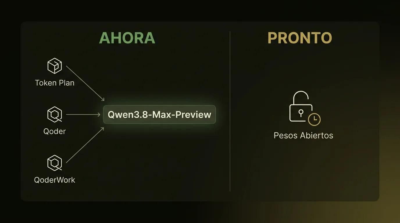 Cómo acceder a Qwen3.8-Max-Preview hoy y qué añadirán los pesos abiertos más adelante