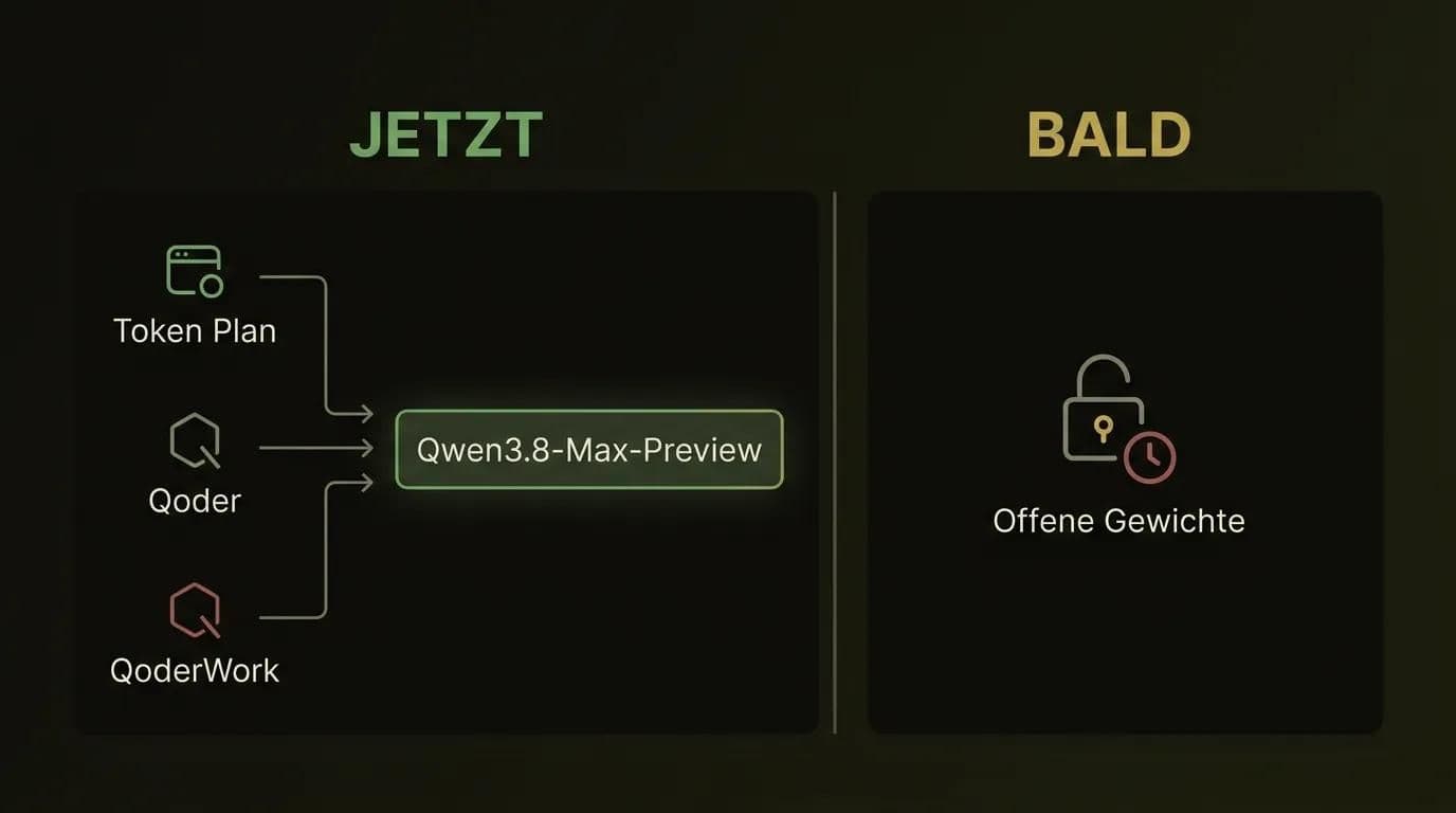 Wie Sie schon heute auf Qwen3.8-Max-Preview zugreifen und was offene Gewichte später ergänzen