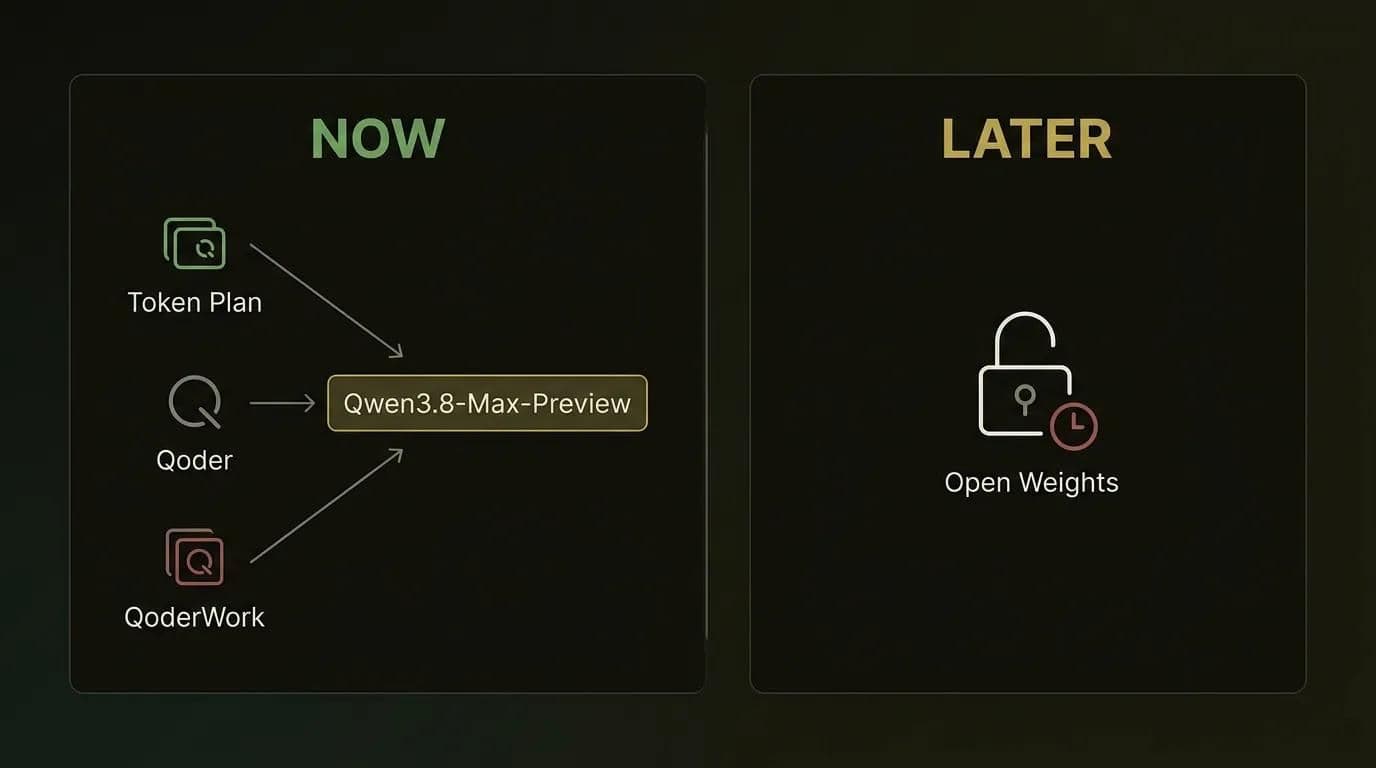 How to access Qwen3.8-Max-Preview today and what open weights will add later
