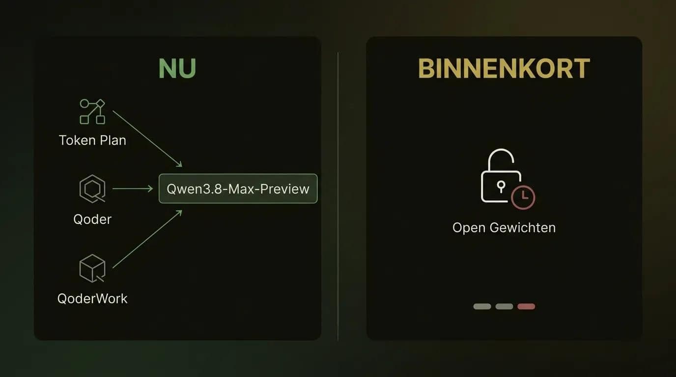 Hoe je vandaag toegang krijgt tot Qwen3.8-Max-Preview en wat open gewichten later toevoegen