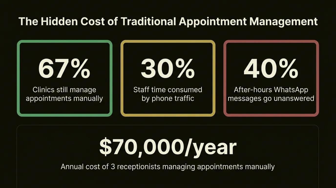 Infografik: skjulte omkostninger ved traditionel aftaleadministration på hospitaler