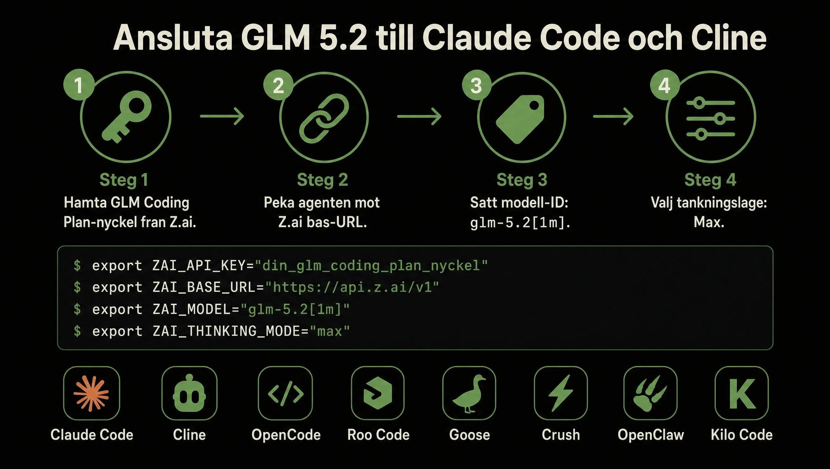Hur man ansluter GLM 5.2 till Claude Code och Cline-kodningsagenter