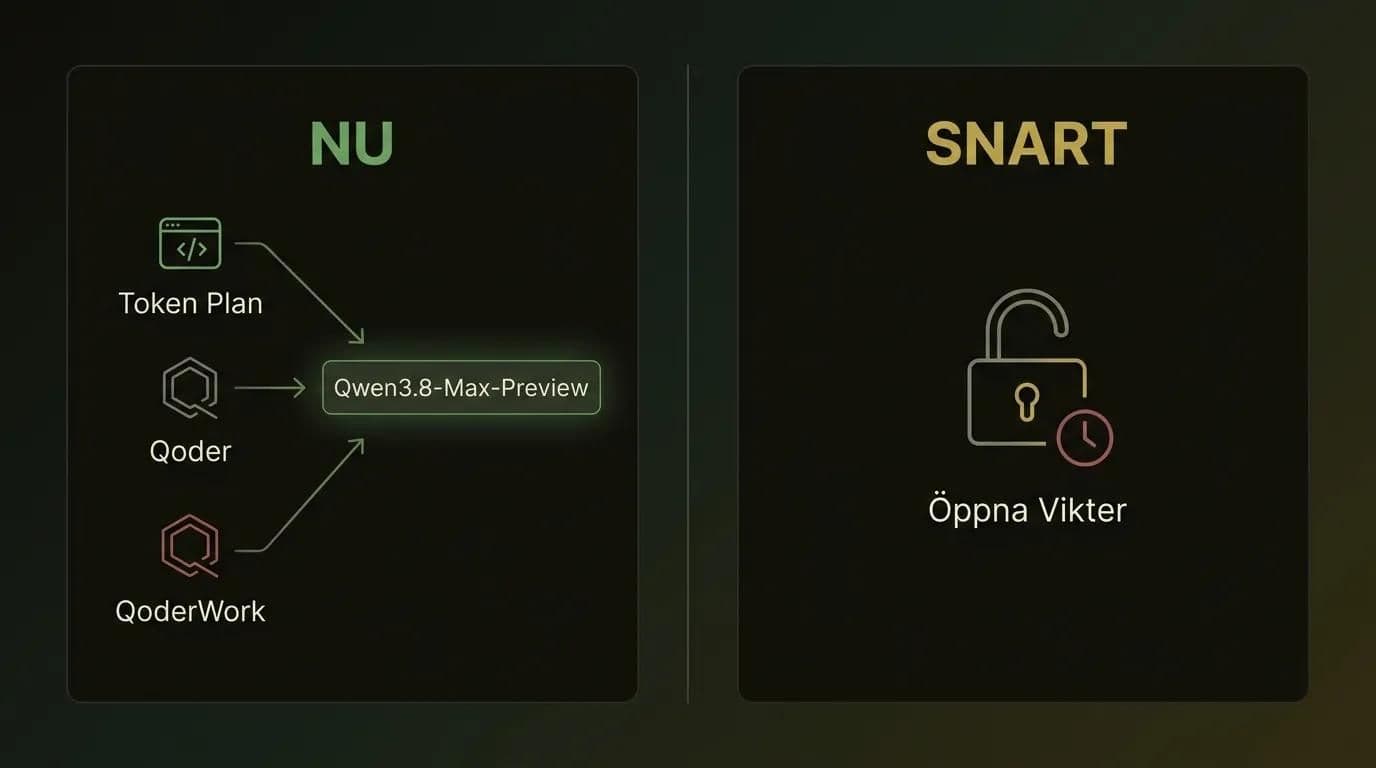Hur du får åtkomst till Qwen3.8-Max-Preview idag och vad öppna vikter tillför senare