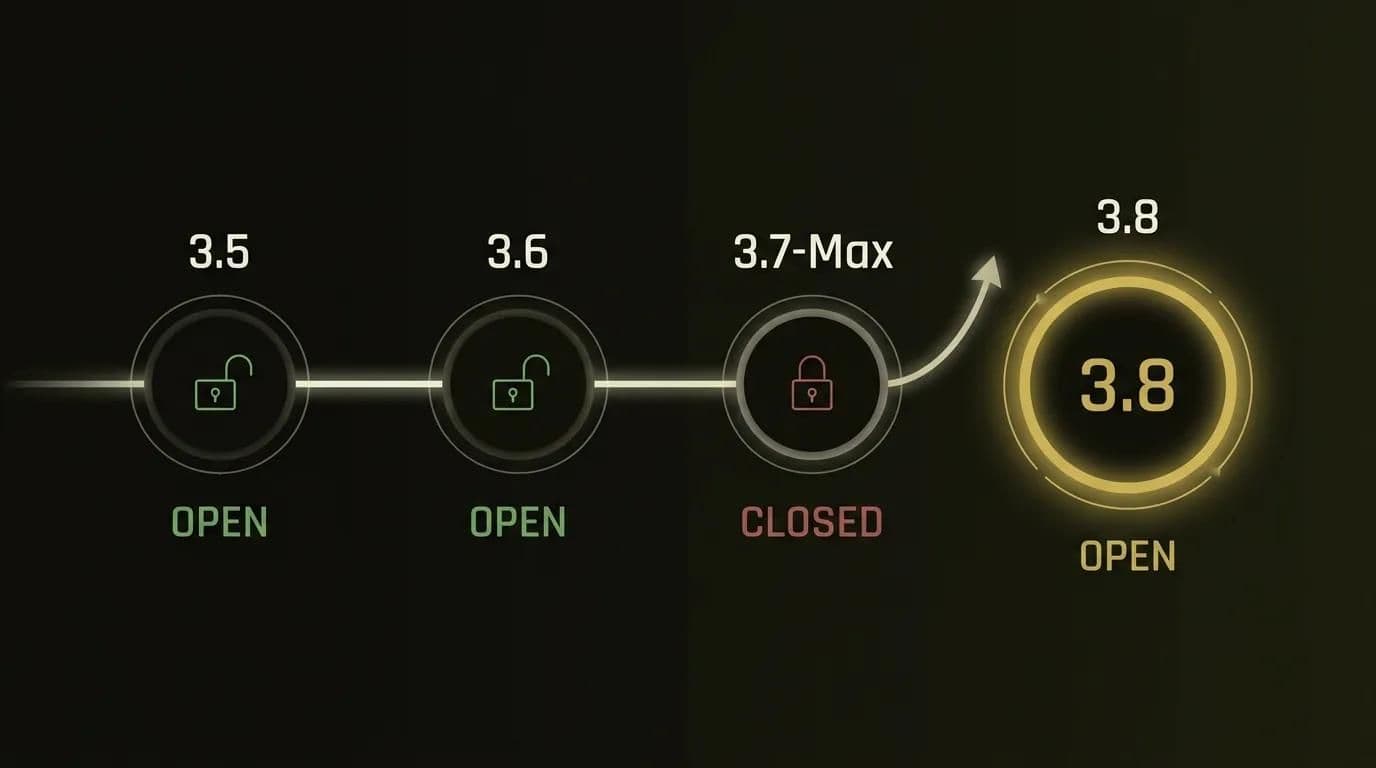 Qwen open-weight strategy timeline showing the 3.7-Max closed-weight shift and Qwen3.8's reversal