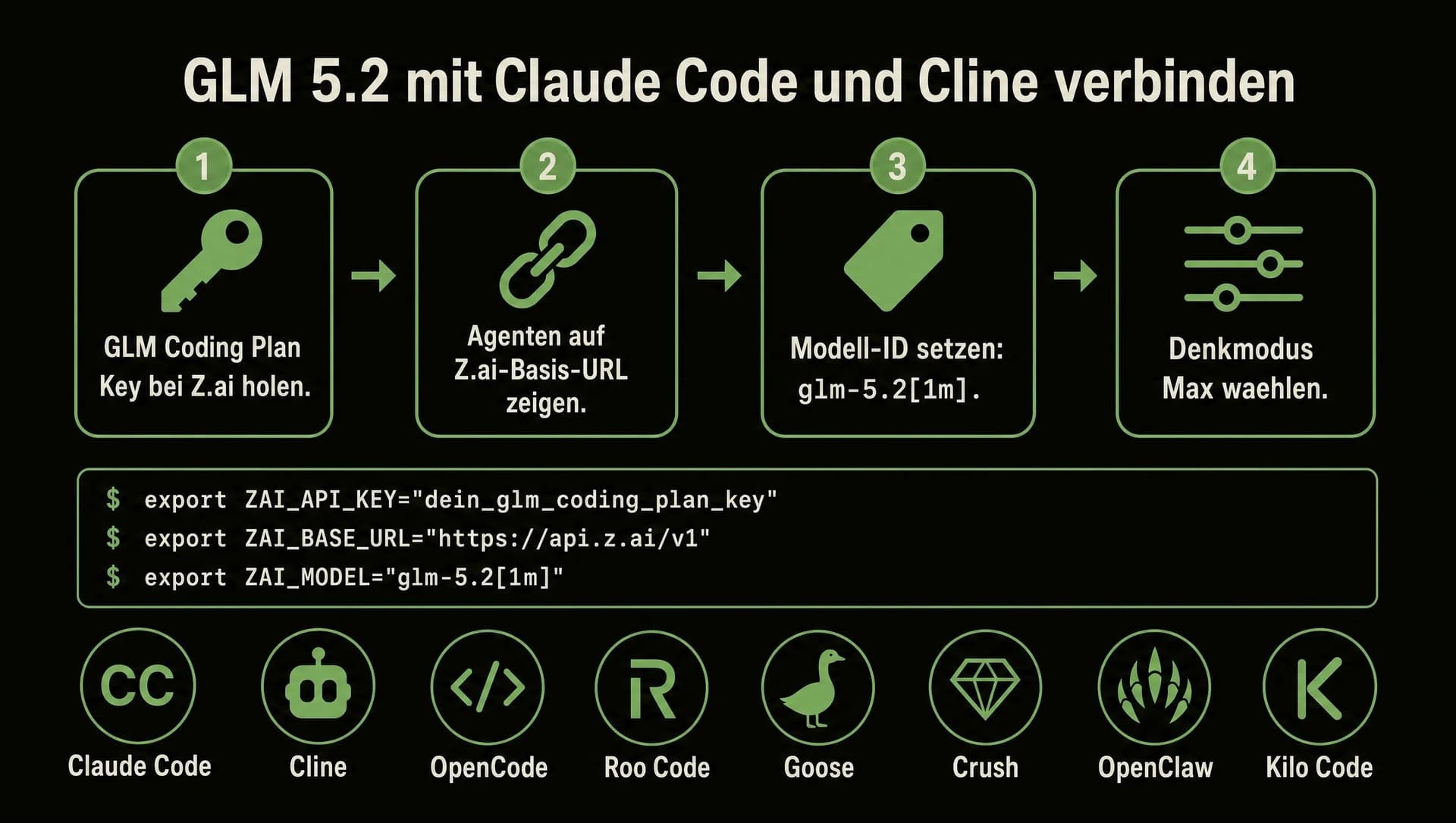 Glm 2 GLM 5.2 im Test: Benchmarks, Coding Plan, Preise | TECHSY