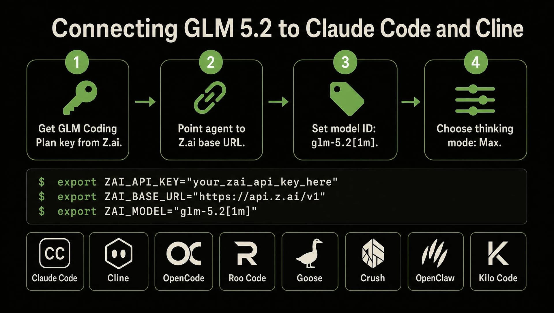 GLM 5.2 Review: Benchmarks, Coding Plan, Pricing | TECHSY